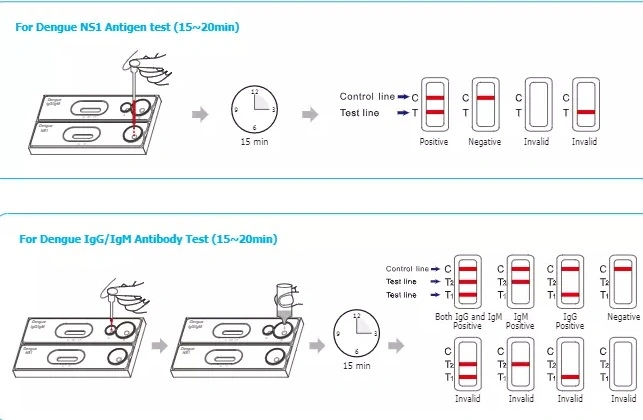 Dengue Ns1 Disposable Early Detection Poct Instrument