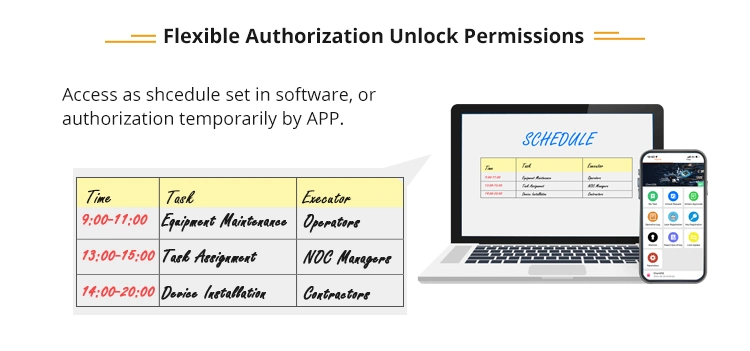 Vanma New Technology Smart Wireless Personalized Security Padlock System