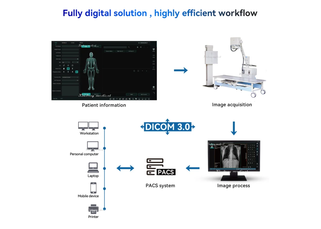 Factory Price Hospital Equipment High Frequency Digital Radiography Portable Medical X Ray 100mA 200mA 500mA 5kw 20kw 32kw Mobile X-ray Machine