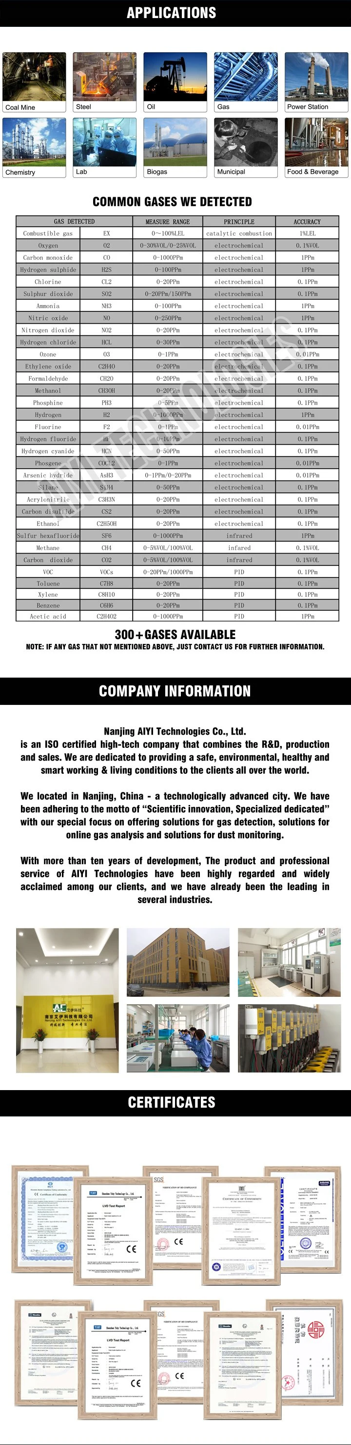 2022 IP66 4 Gas Meter Portable Multi-Gas Detector Lel, Co, H2s, O2 with Battery