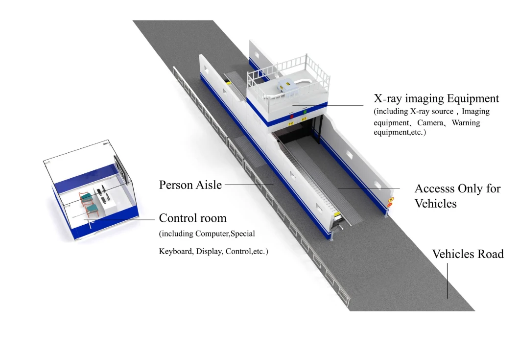 X-ray Car and Vehicle Inspection System for Cargo and Vehicle Security Scanning